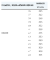 Tabela rozmiarów - Buty robocze trzewiki Polstar NS. S1 SRC (BNTR)