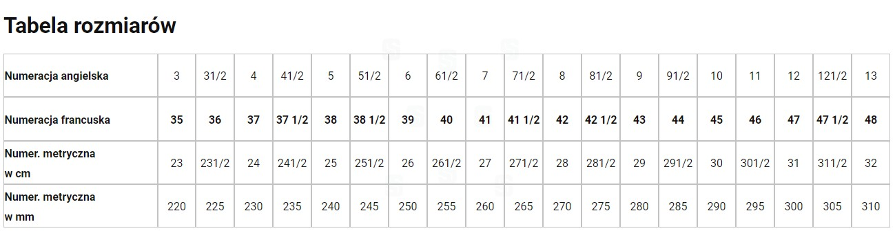 Tabela rozmiarów buty ochronne Barcelona